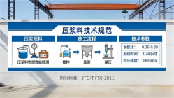 兴安本地工厂讲解：说一遍公路压浆料和铁路压浆料的区别